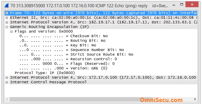 GRE encapsulation packet capture