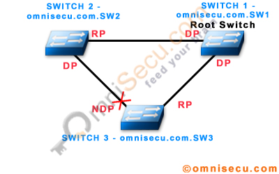 Uplinkfast 1