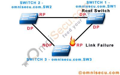 Uplinkfast  2