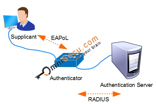 802.1x-02 dot1x protocols