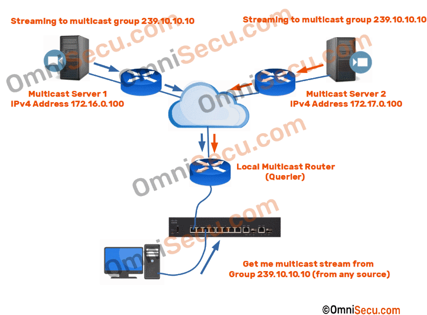 asm-any-source-multicast.gif