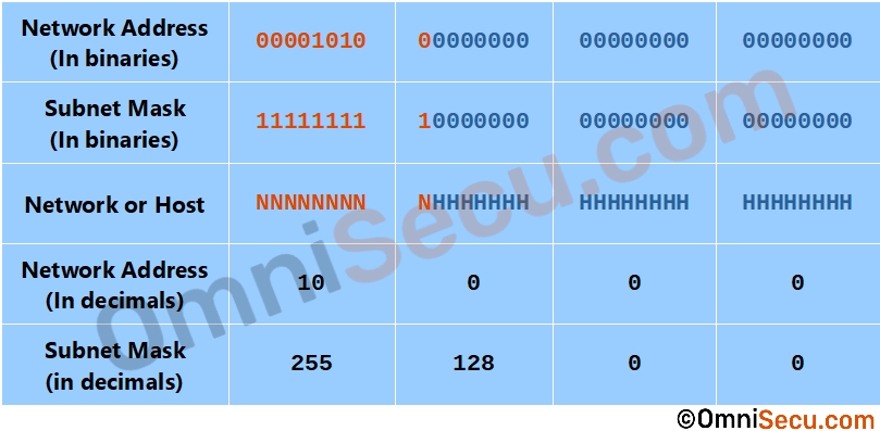 class-a-one-bit-subnetting.jpg