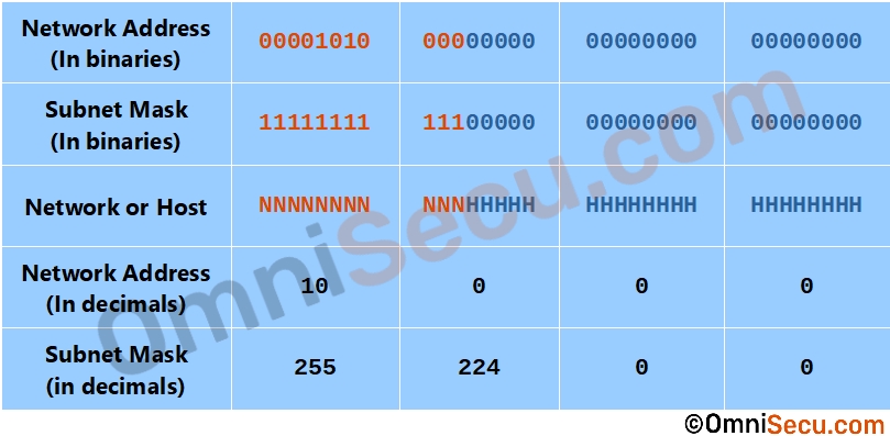 class-a-three-bit-subnetting.jpg