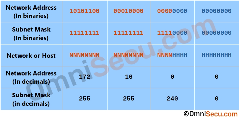 class-b-four-bit-subnetting.jpg