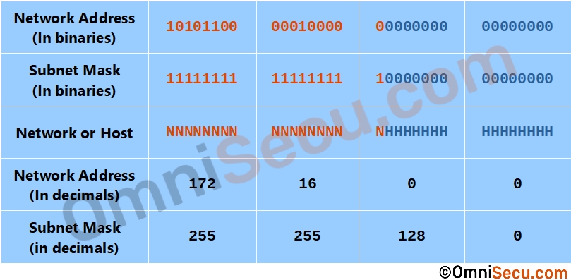 class-b-one-bit-subnetting.jpg