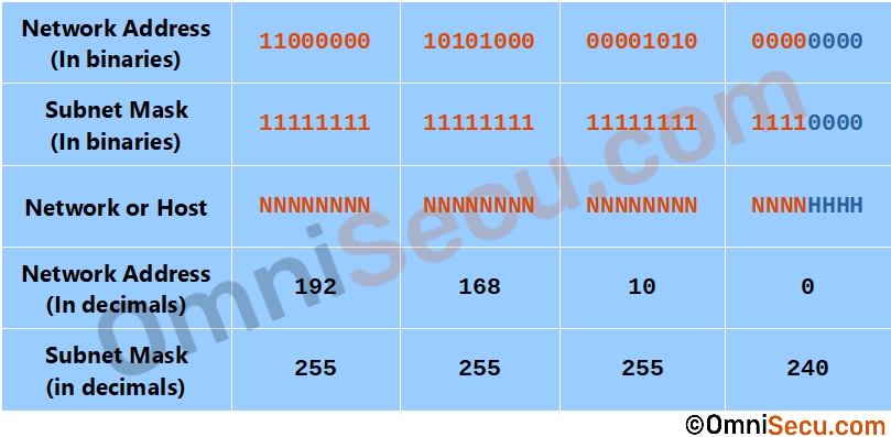 class-c-four-bit-subnetting.jpg