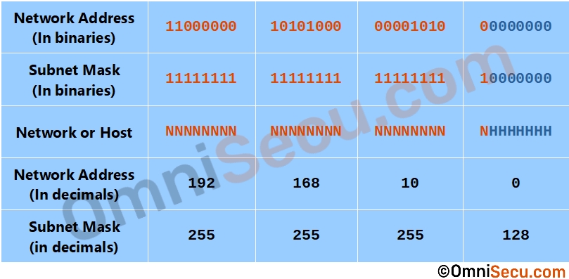 class-c-one-bit-subnetting.jpg