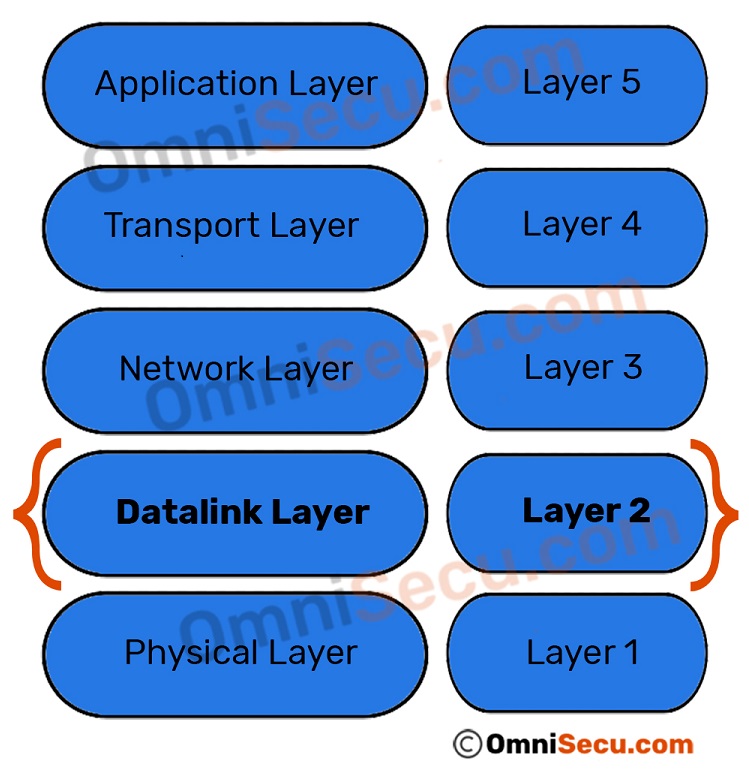 datalink-layer.jpg