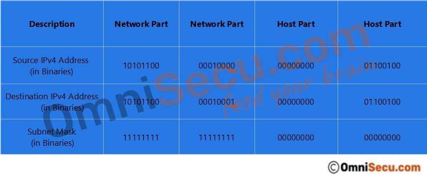 default-gateway-comparison-binary.jpg