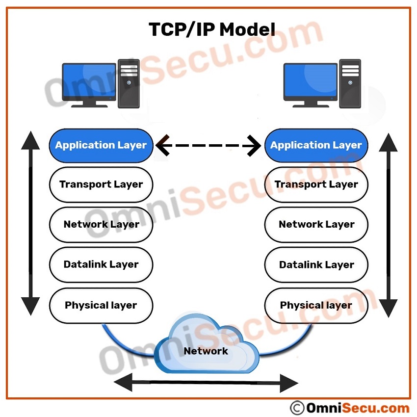 device-to-device-application-layer-dataflow.jpg