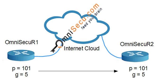 Diffie Hellman 02