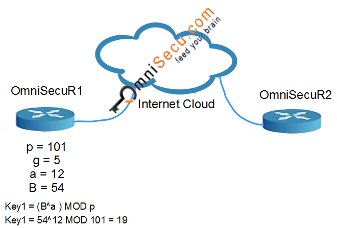 Diffie Hellman 05