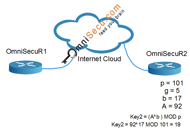 Diffie Hellman 06