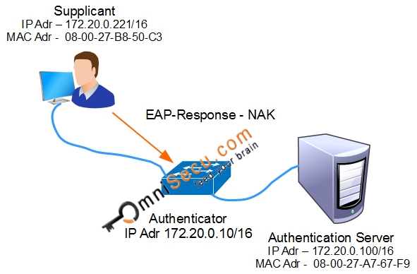 EAP-Response NAK