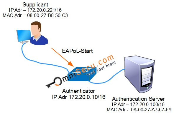 eapol start