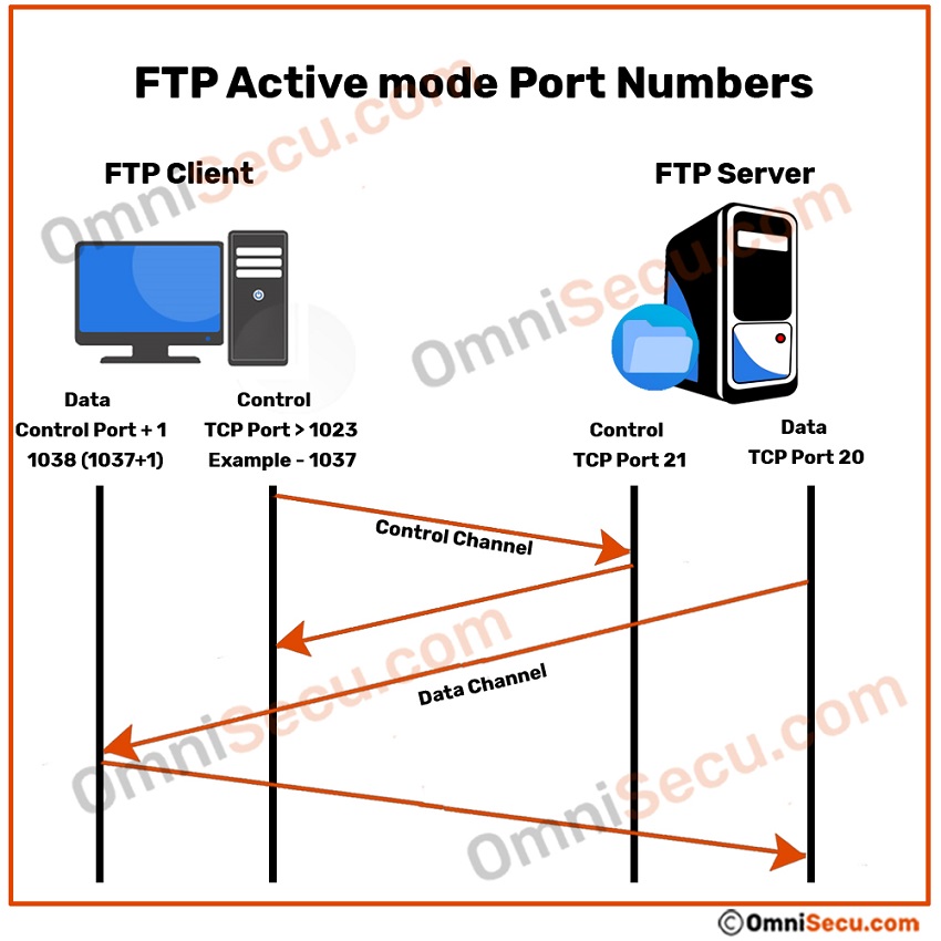 ftp-active-mode-ports.jpg