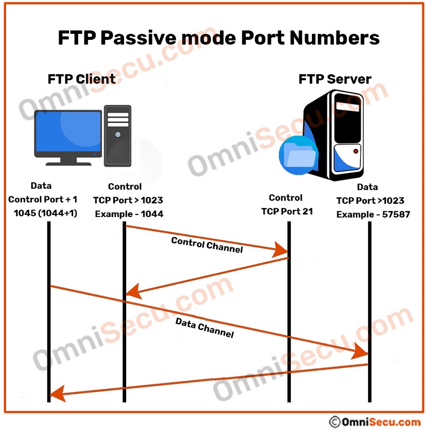 ftp-passive-mode-ports.jpg