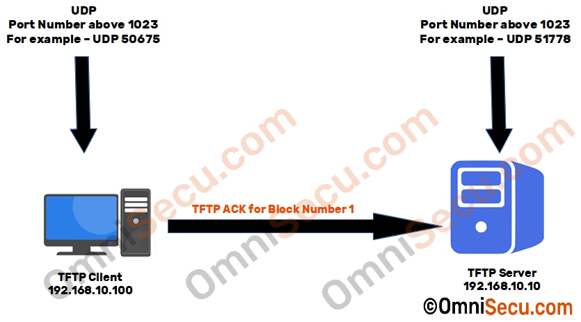 how-tftp-works-ack-1.jpg