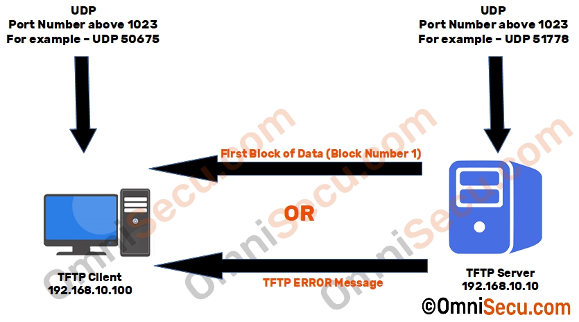 how-tftp-works-data-block-1.jpg