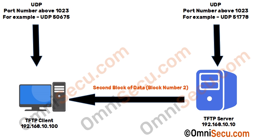 how-tftp-works-data-block-2.jpg