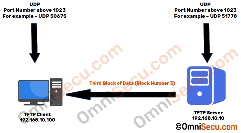 how-tftp-works-data-block-3.jpg