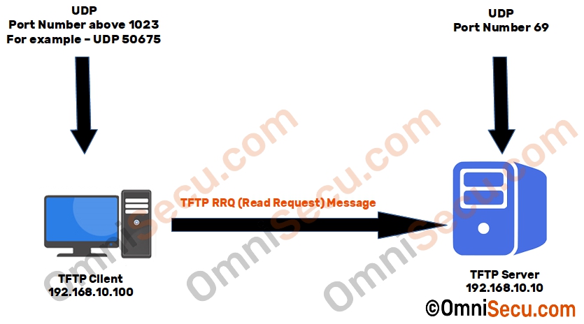 how-tftp-works-rrq-message.jpg