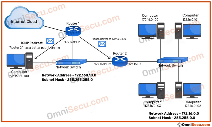 icmp-redirect-message-2.jpg