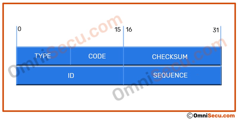 id-sequence-fields-in-icmp-header.jpg