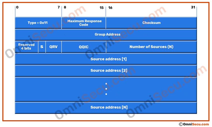 igmpv3-mq-message-format.jpg