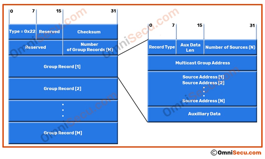 igmpv3-mr-message-format.jpg