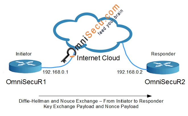 IKEv1 main mode message 03