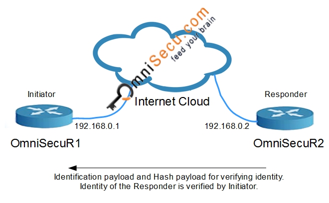 IKEv1 main mode message 06