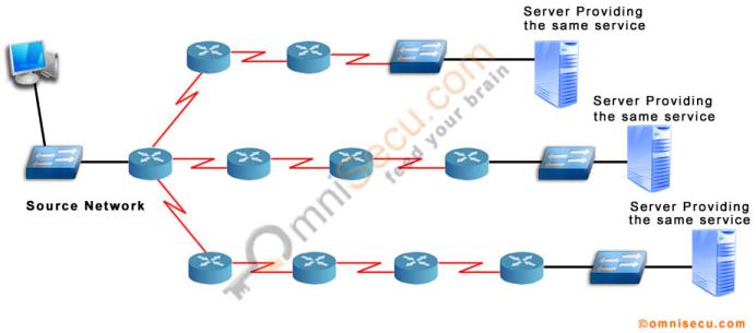 Anycast network communication