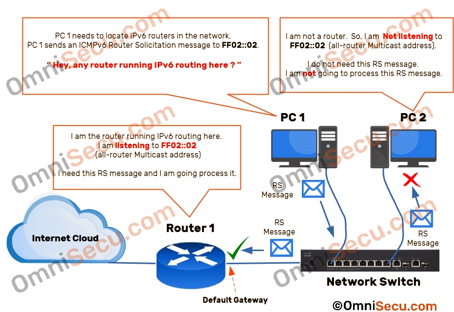 computer-sends-router-solicitation-message.jpg