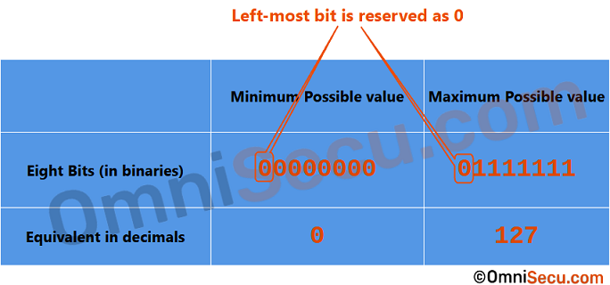 icmpv6-type-field-values-error-message.png