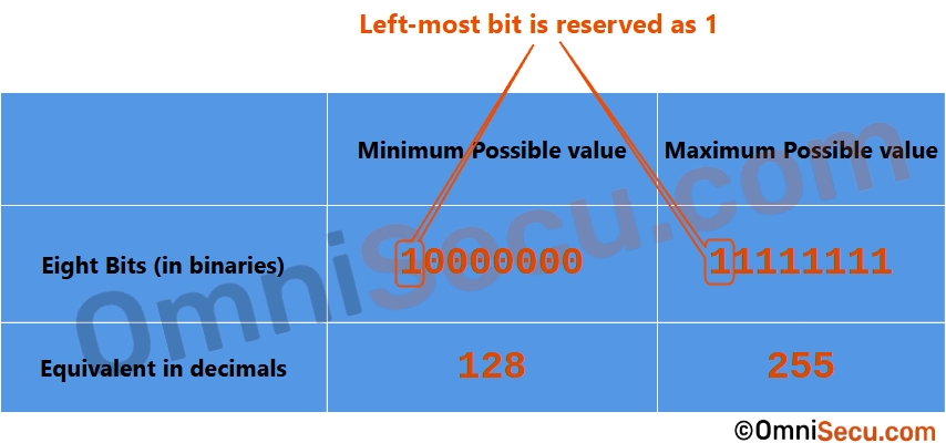 icmpv6-type-field-values-informational-message.jpg