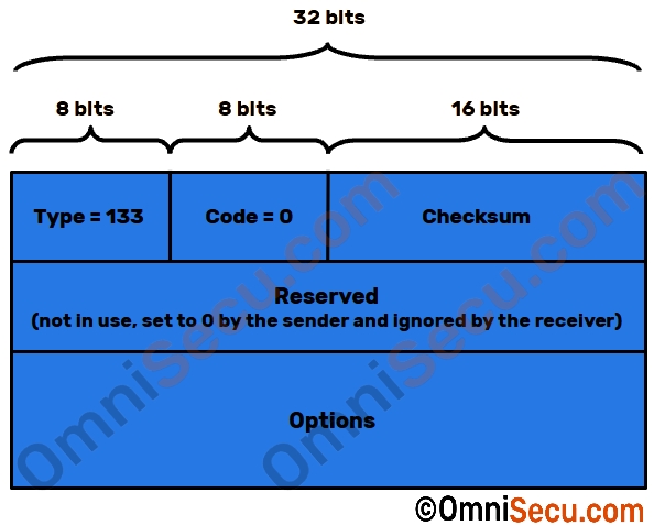 router-solicitation-message-format.jpg