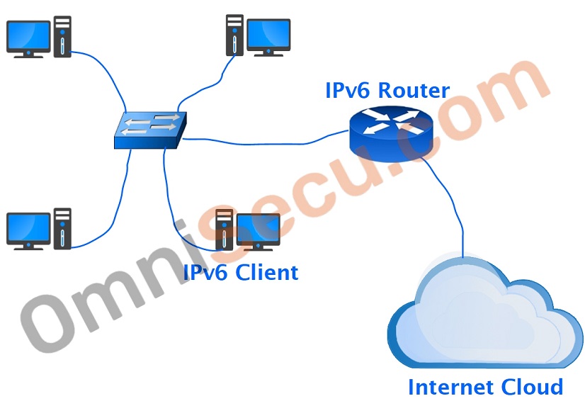 slaac-network-topology.jpg