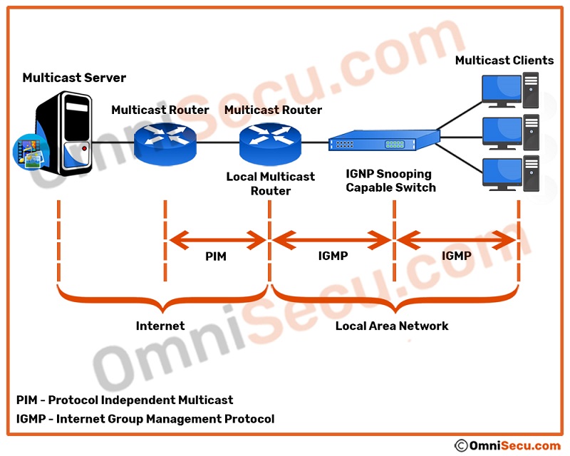 multicast-igmp-pim.jpg