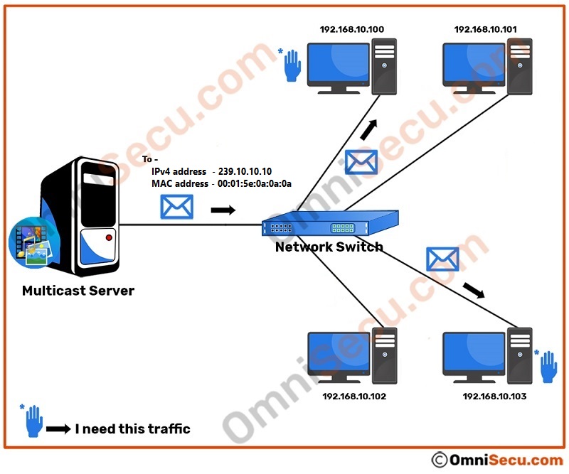 multicast-ip-to-mac-mapping-capture-topology.jpg