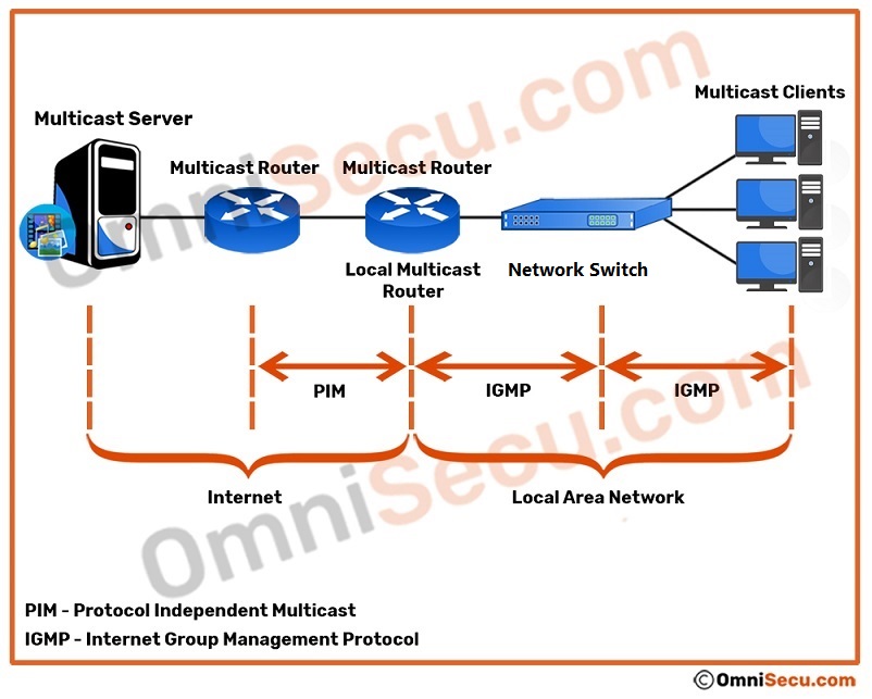 multicast-lan.jpg