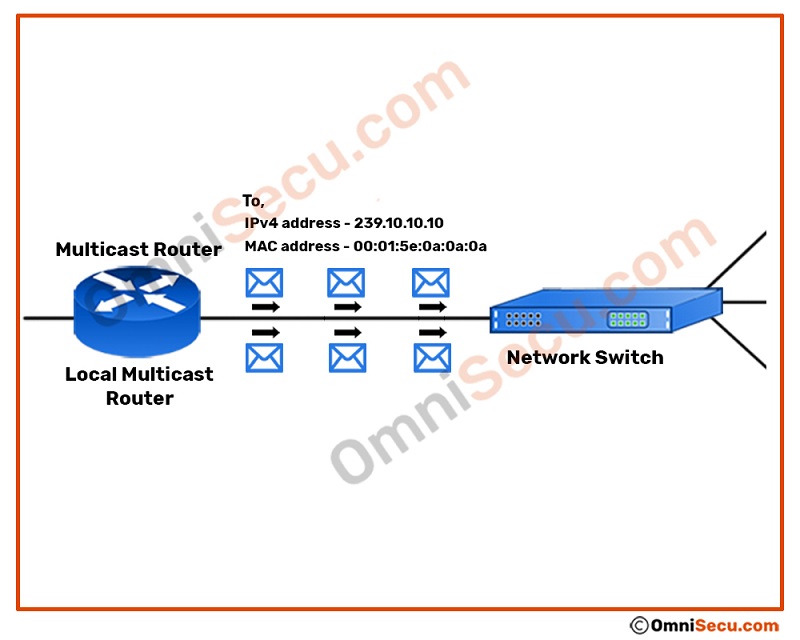 multicast-packets-from-router-to-switch.jpg