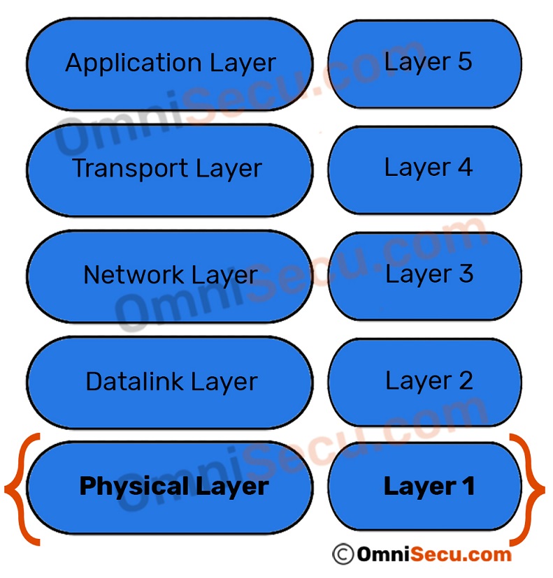 physical-layer.jpg