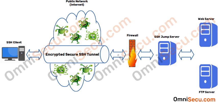 ssh-jump-server.gif