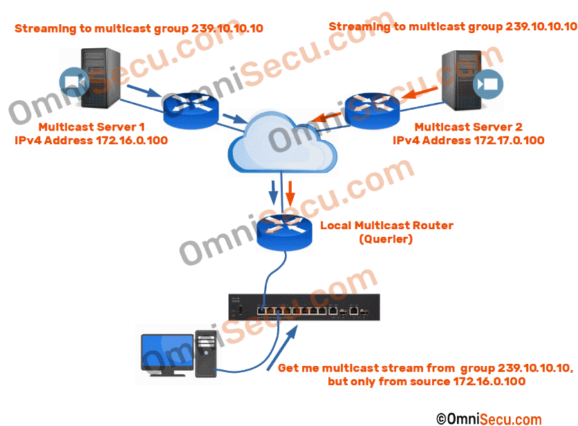 ssm-source-specific-multicast.gif