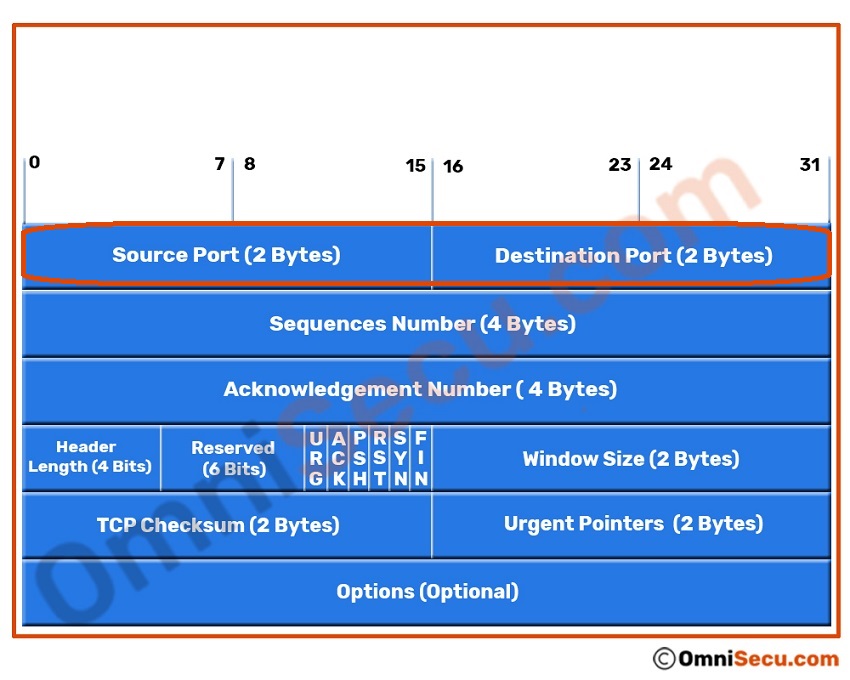 tcp-header-port-number.jpg