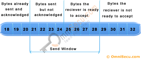 TCP Sliding Window 2