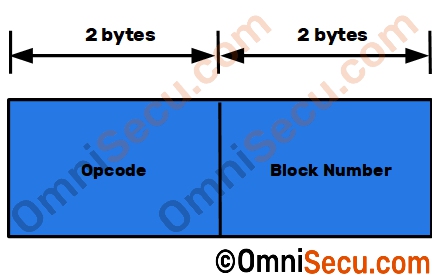 tftp-ack-acknowledge-packet-format.jpg