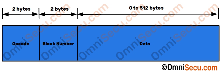 tftp-data-packet-format.jpg