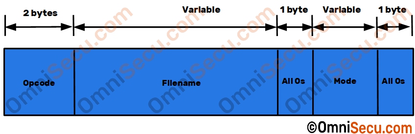 tftp-rrq-read-request-packet-format.jpg